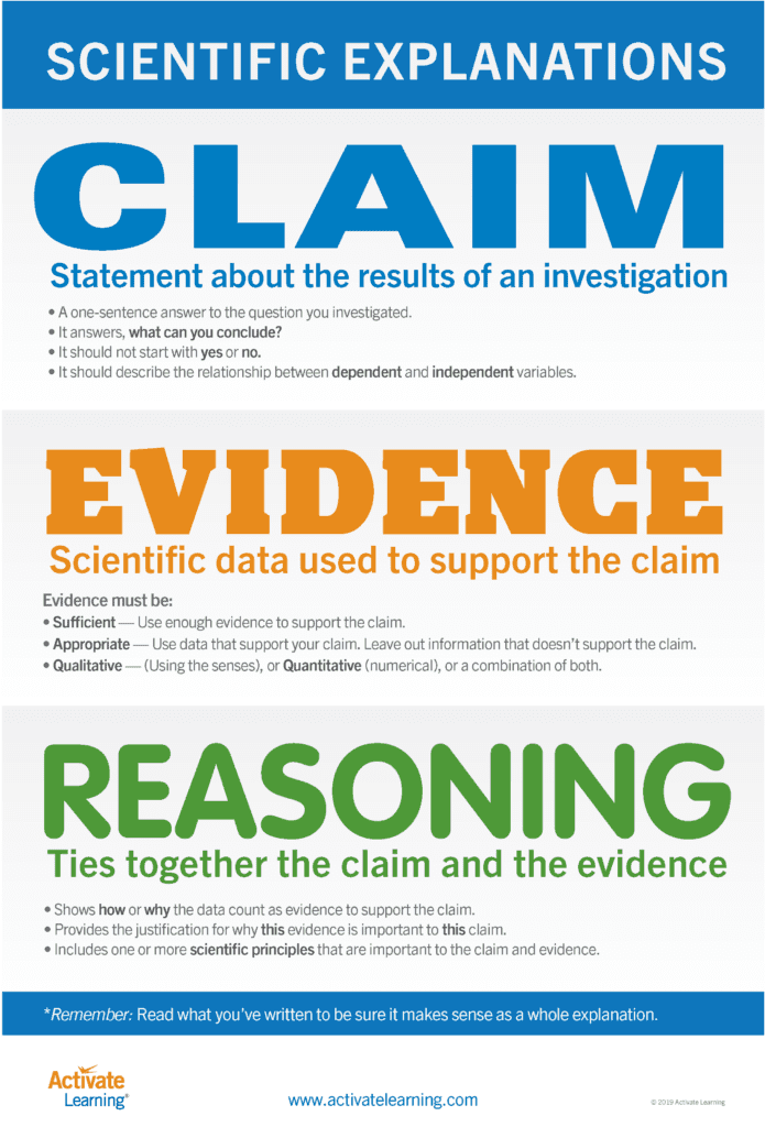 Claim Evidence Reasoning Framework Poster image