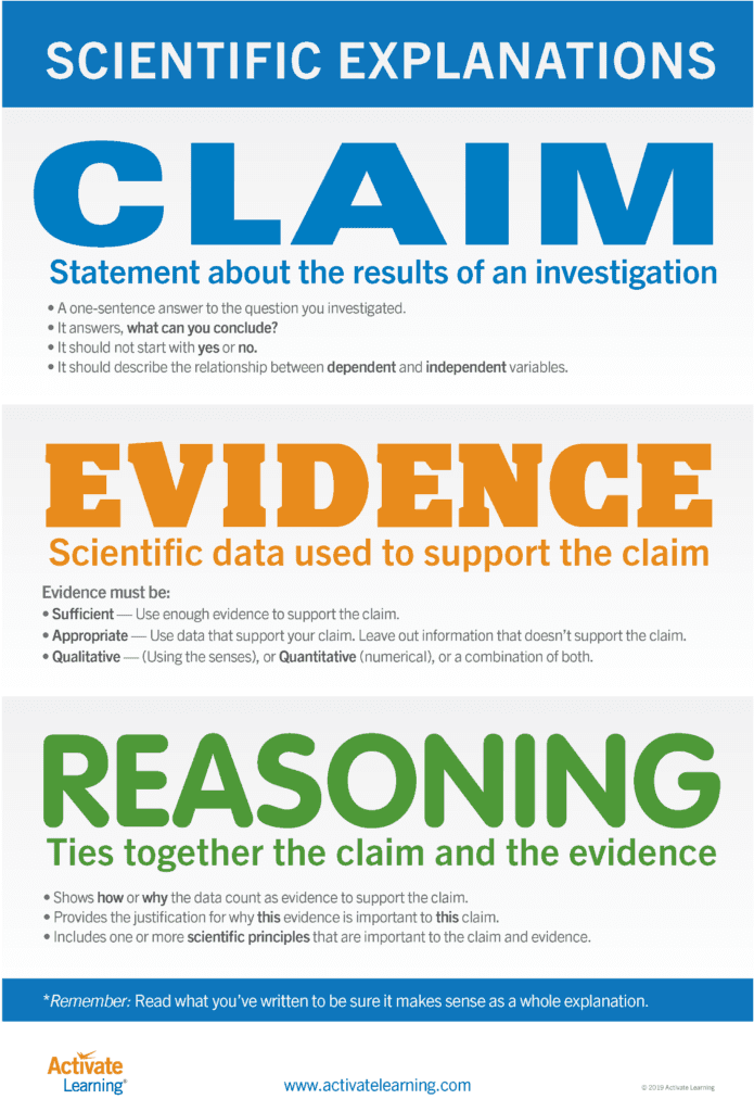 Claim Evidence Reasoning Framework Activate Learning