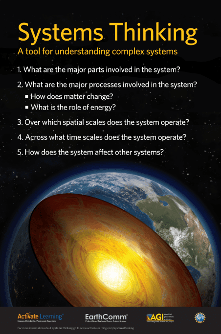 Systems Thinking poster Earth Space Science