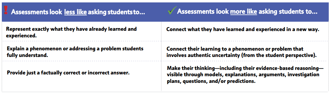 Student Assessments chart