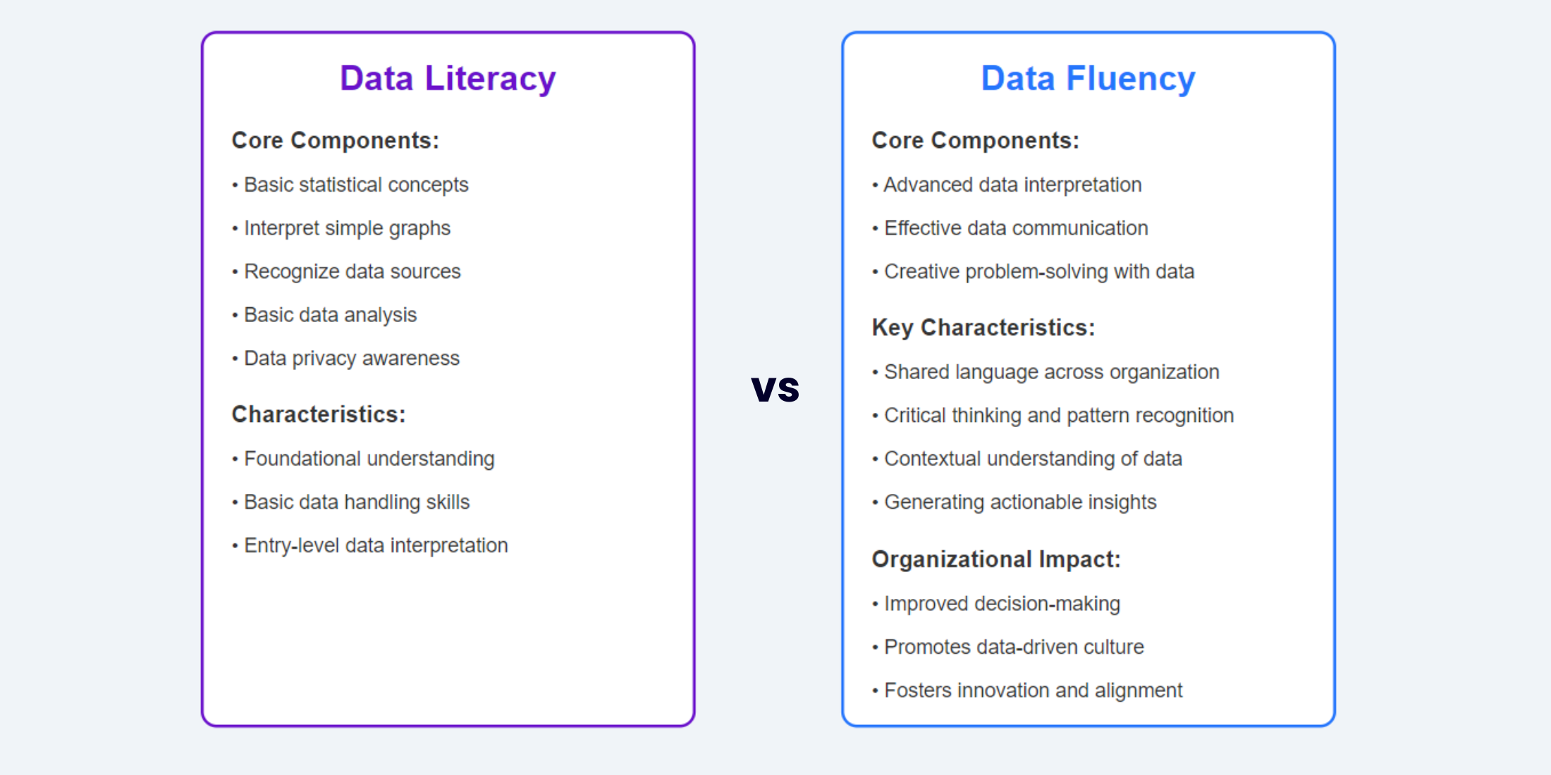 Data Literacy and Data Fluency 