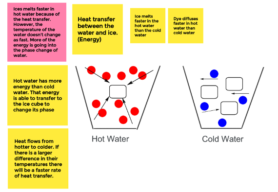 OpenSciEd Model Example 