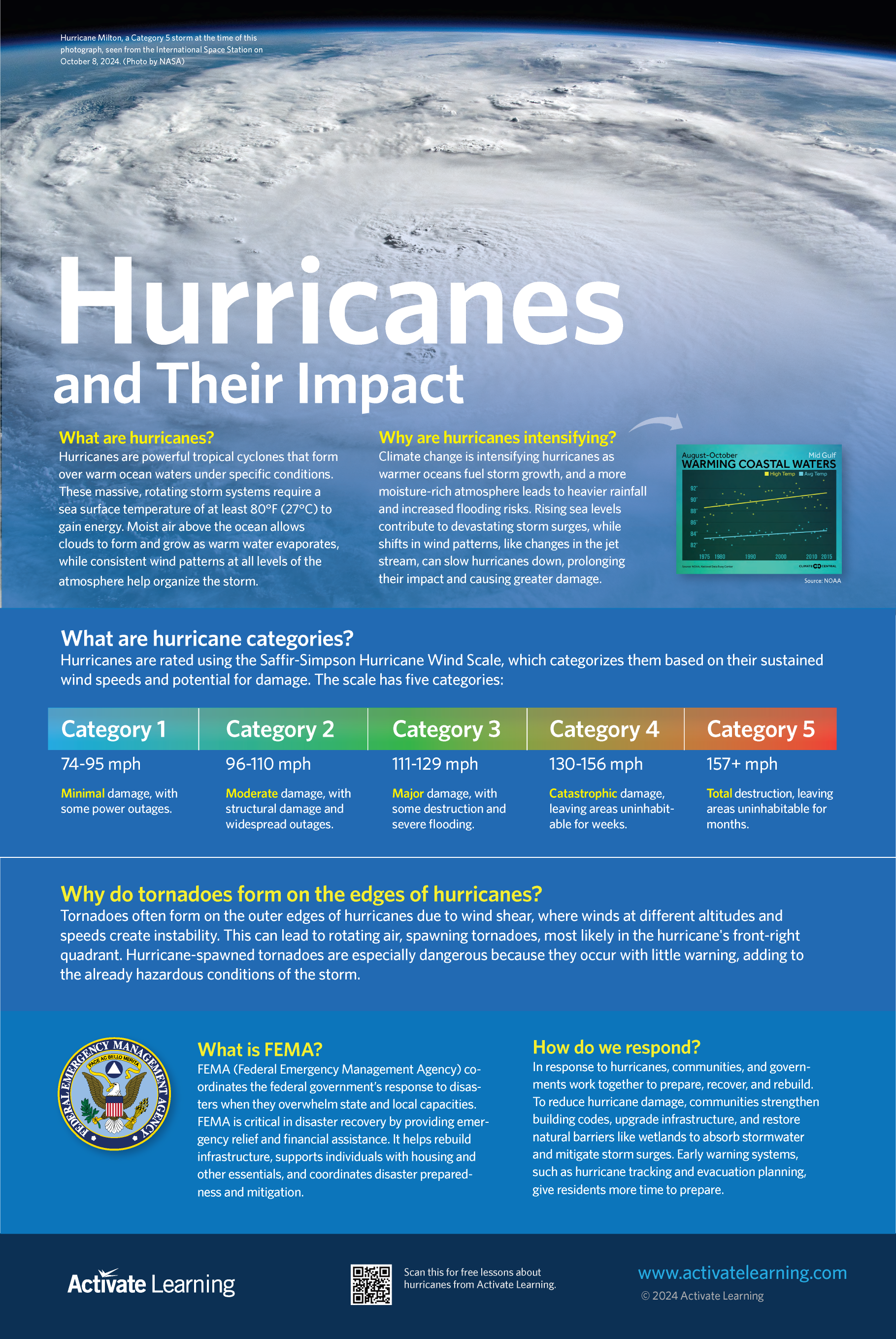 Hurricanes and Their Impact Poster