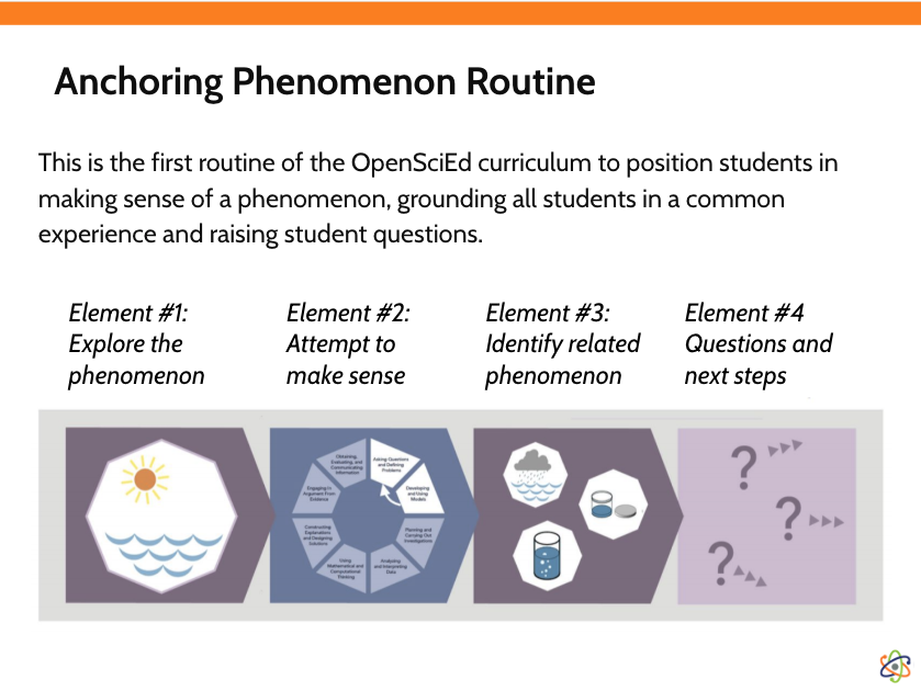 AnchoringPhenomenaRoutine Anchoring Phenomena Routine