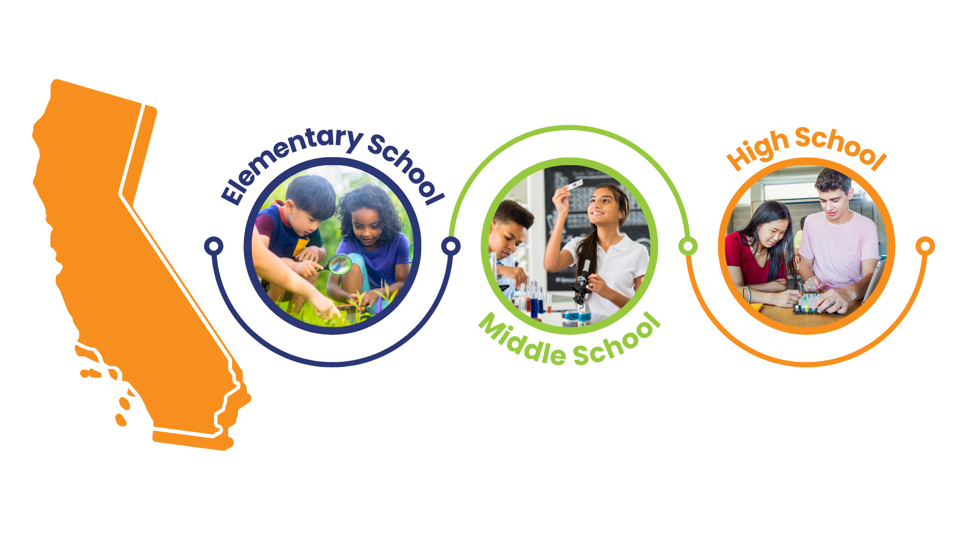 California OpenSciEd K-12